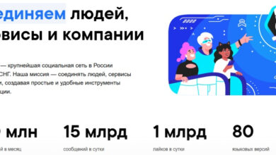 Photo of 9 из 10 россиян хотя бы раз в месяц посещают  «ВКонтакте» — VK похвасталась популярностью сервисов и отчиталась о росте выручки