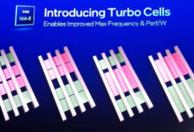 Photo of Intel собралась обогнать TSMC — раскрыты подробности технологии Turbo Cells для 14-ангстремного техпроцесса